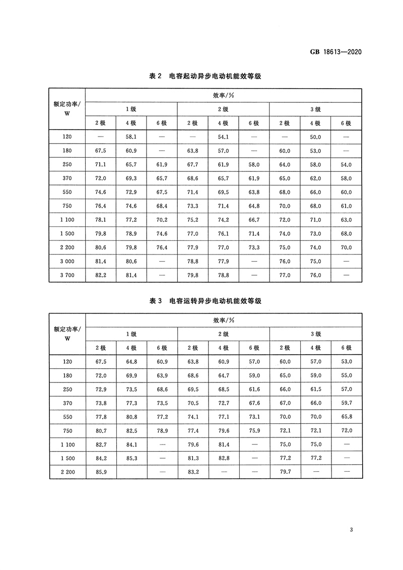 GB 18613-2020 电动机能效限定值及能效等级_5